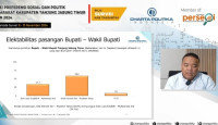 Breaking News !!  Charta Politika Rillis Survey, Dilla - Muslimin Unggul Telak di Pilbup Tanjabtim