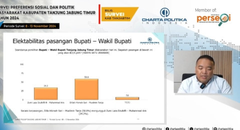 Breaking News !!  Charta Politika Rillis Survey, Dilla - Muslimin Unggul Telak di Pilbup Tanjabtim