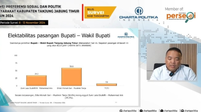 Breaking News !!  Charta Politika Rillis Survey, Dilla - Muslimin Unggul Telak di Pilbup Tanjabtim