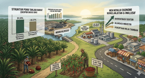 Ekonomi Tanjab Barat Butuh Lompatan, Bukan Sekadar Stabilitas